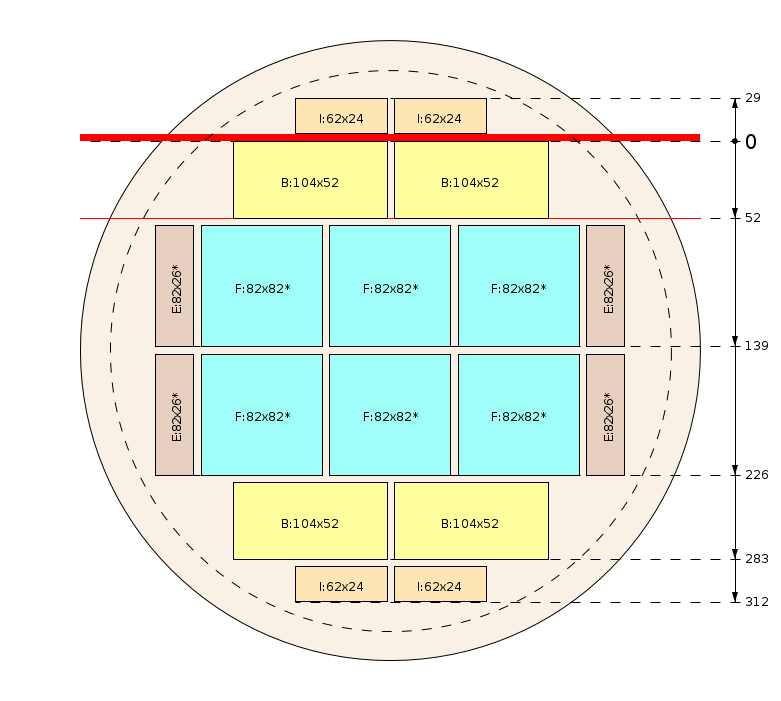 Pjovimo schema