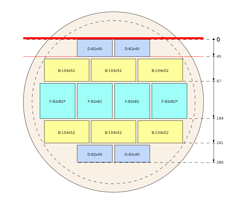 Pjovimo schema