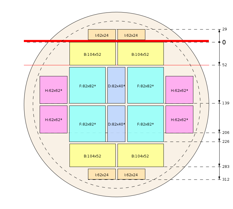 Pjovimo schema