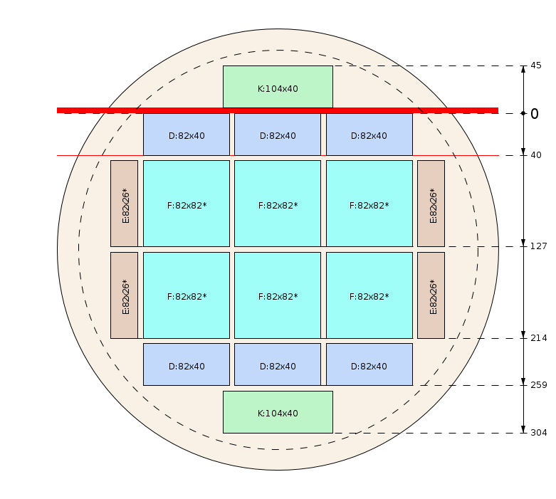 Pjovimo schema