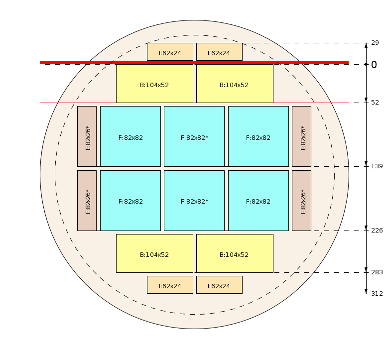 Pjovimo schema