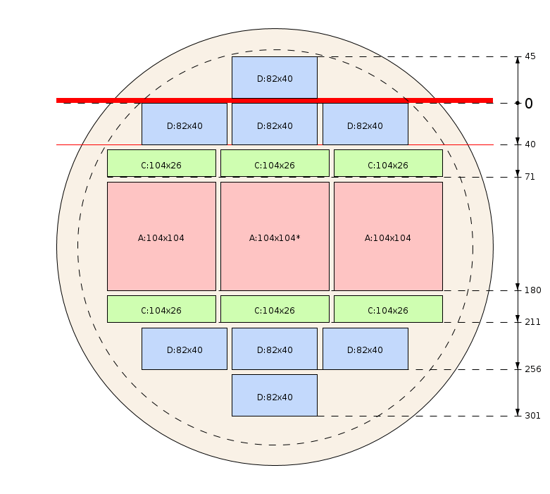Pjovimo schema