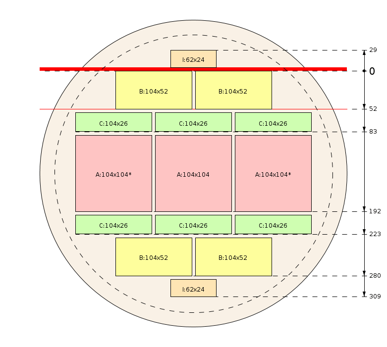 Pjovimo schema