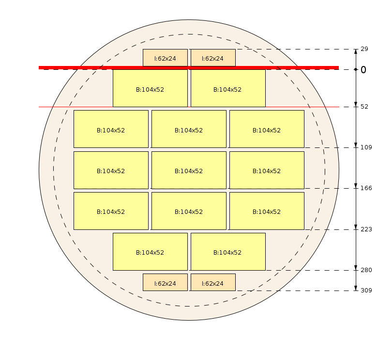 Pjovimo schema