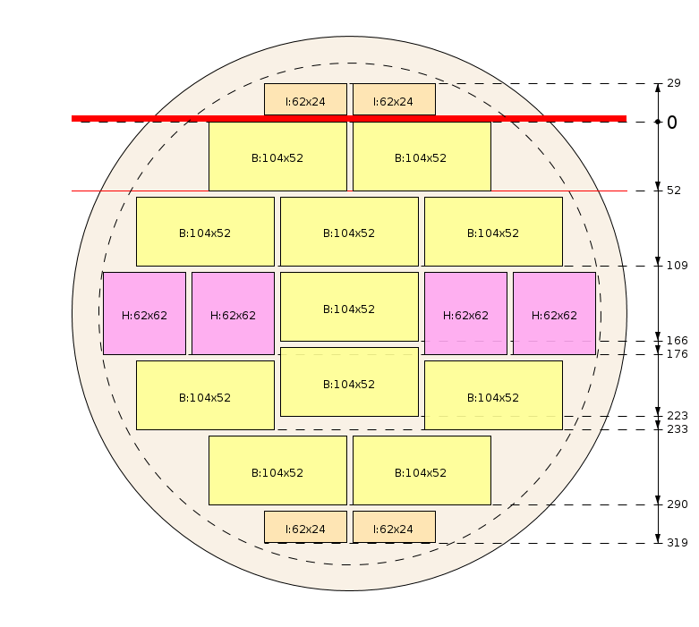 Pjovimo schema
