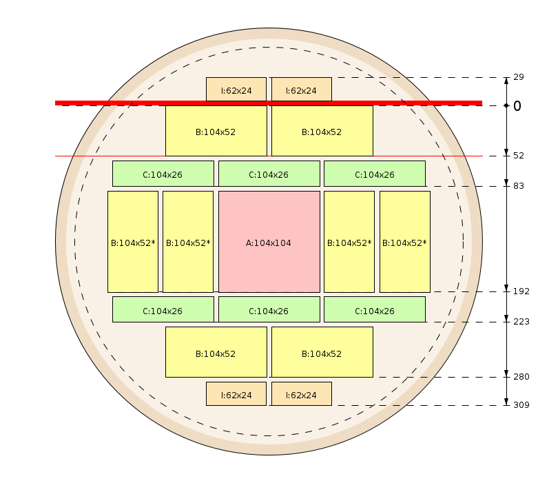 Pjovimo schema
