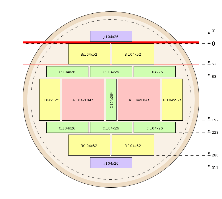 Pjovimo schema