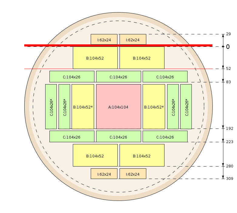 Pjovimo schema