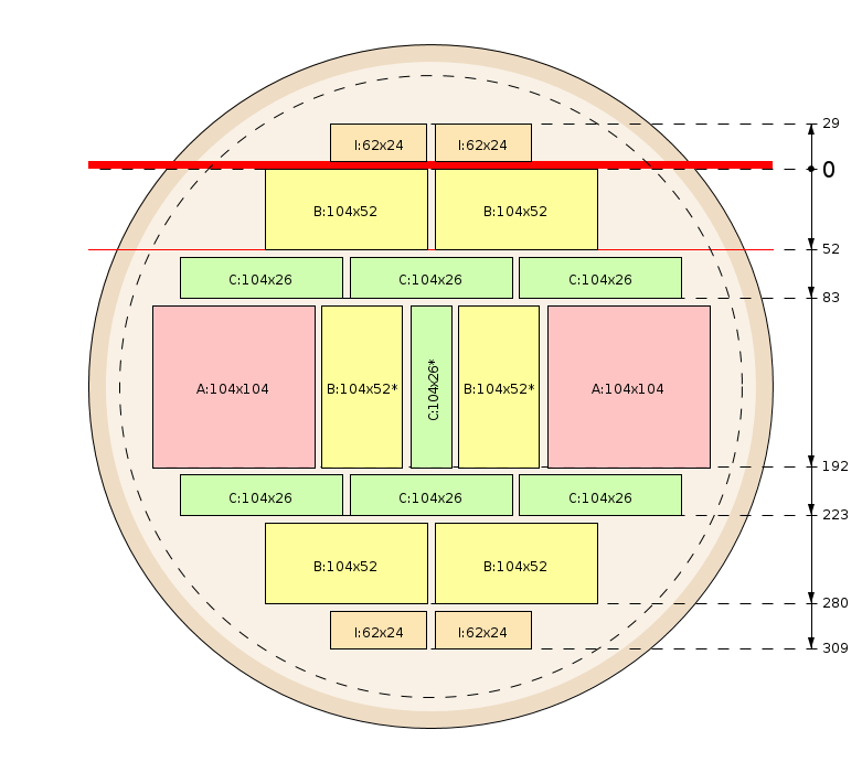 Pjovimo schema