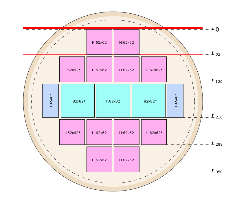 Pjovimo schema