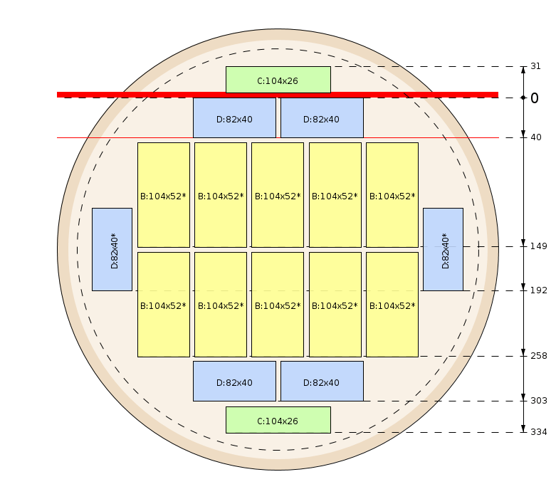 Pjovimo schema