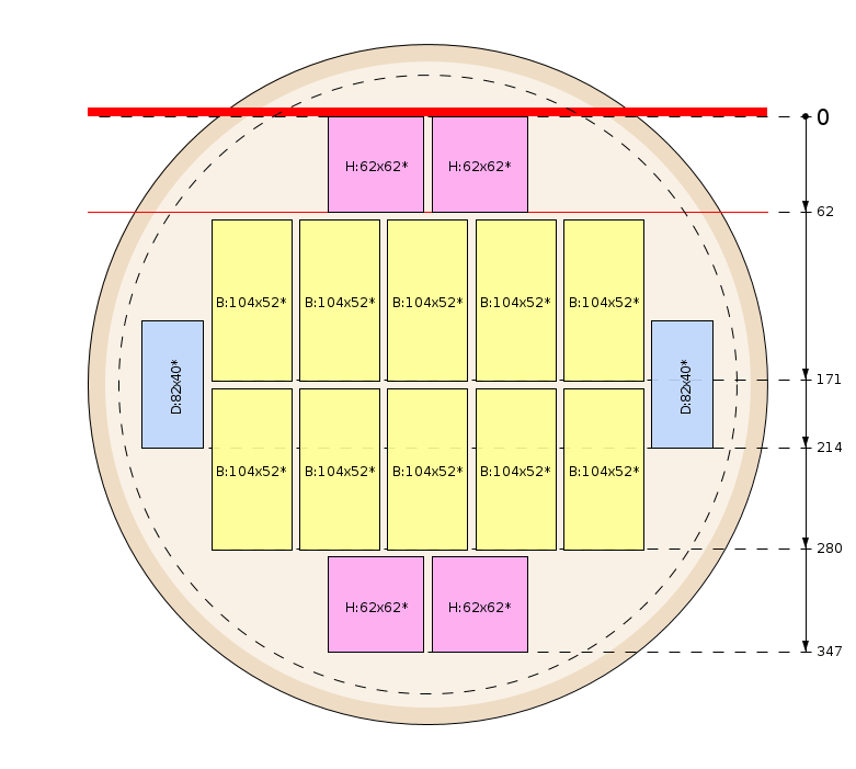 Pjovimo schema
