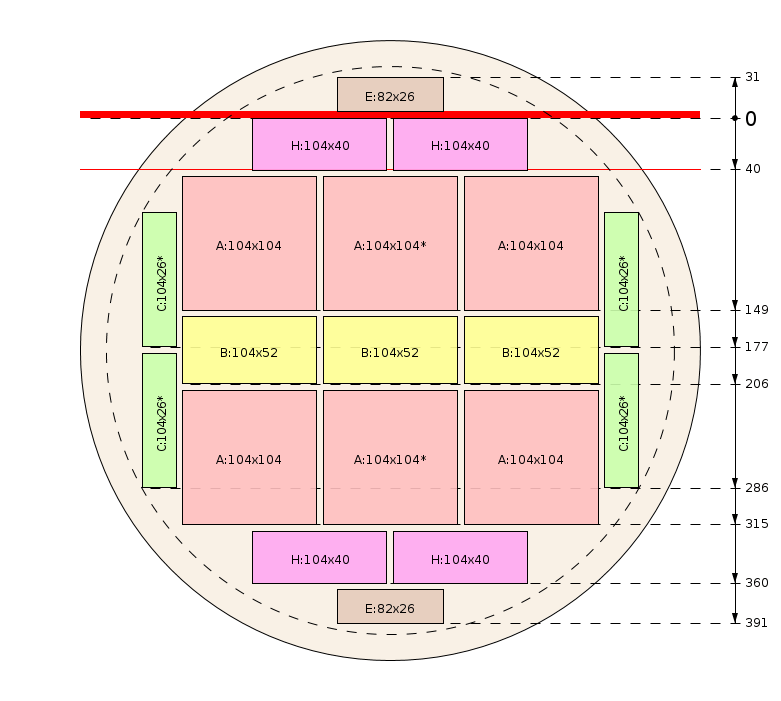 Pjovimo schema
