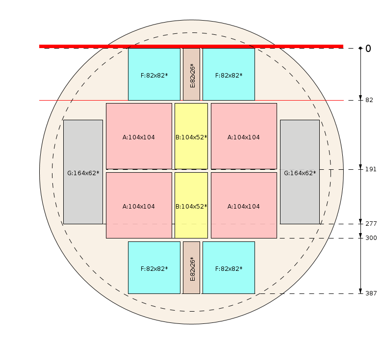 Pjovimo schema