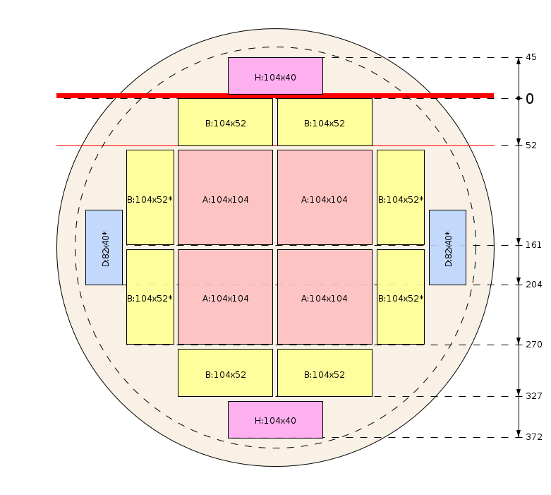 Pjovimo schema