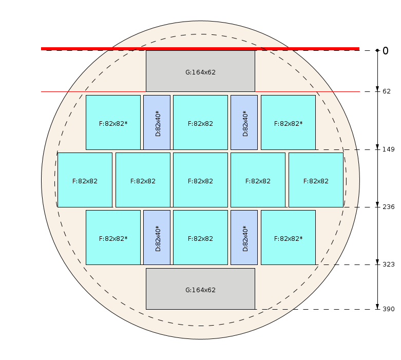 Pjovimo schema