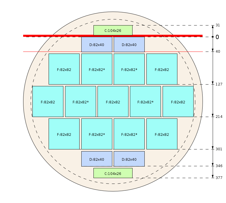 Pjovimo schema