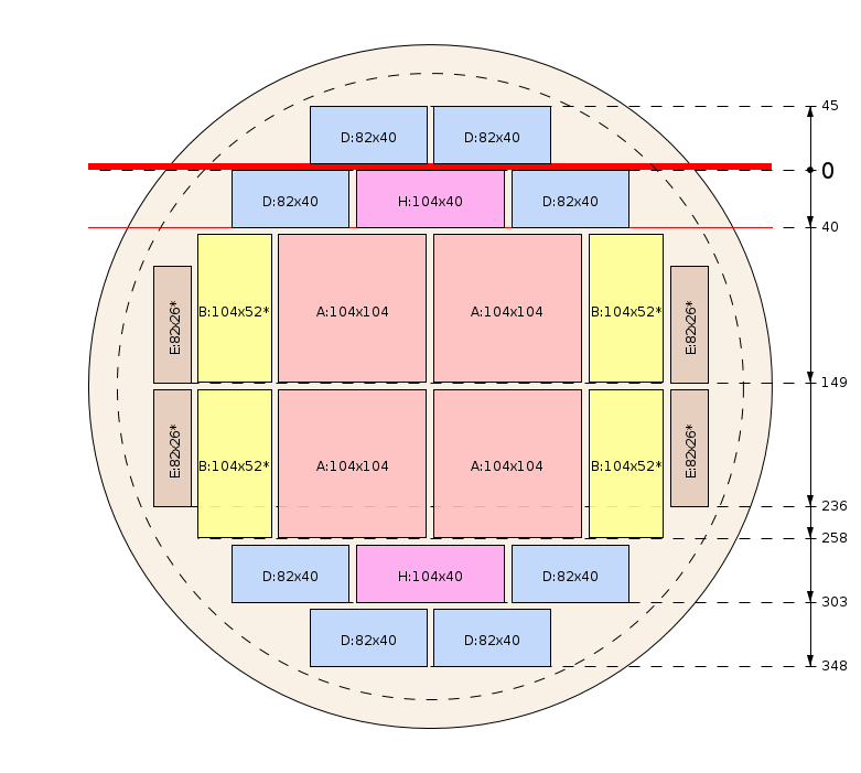Pjovimo schema