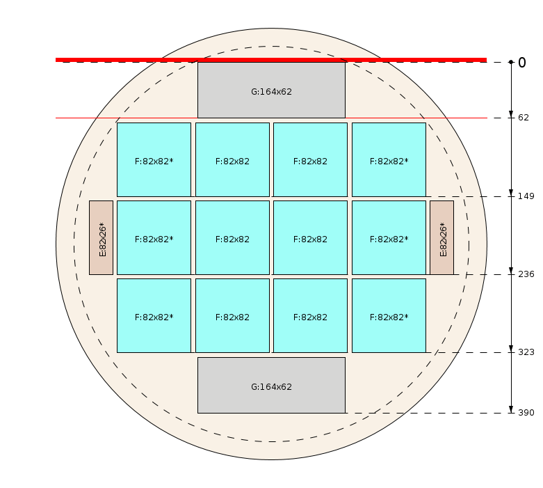 Pjovimo schema
