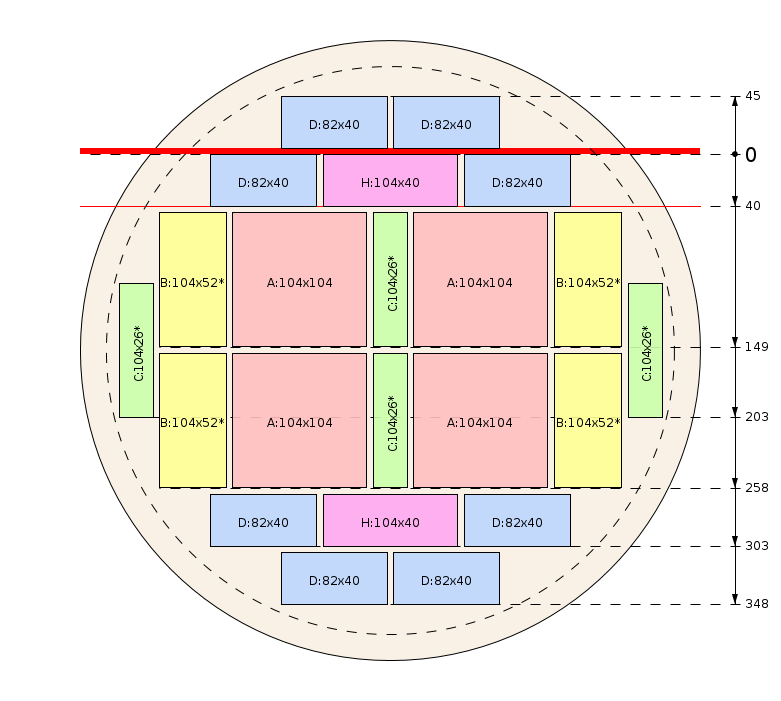 Pjovimo schema