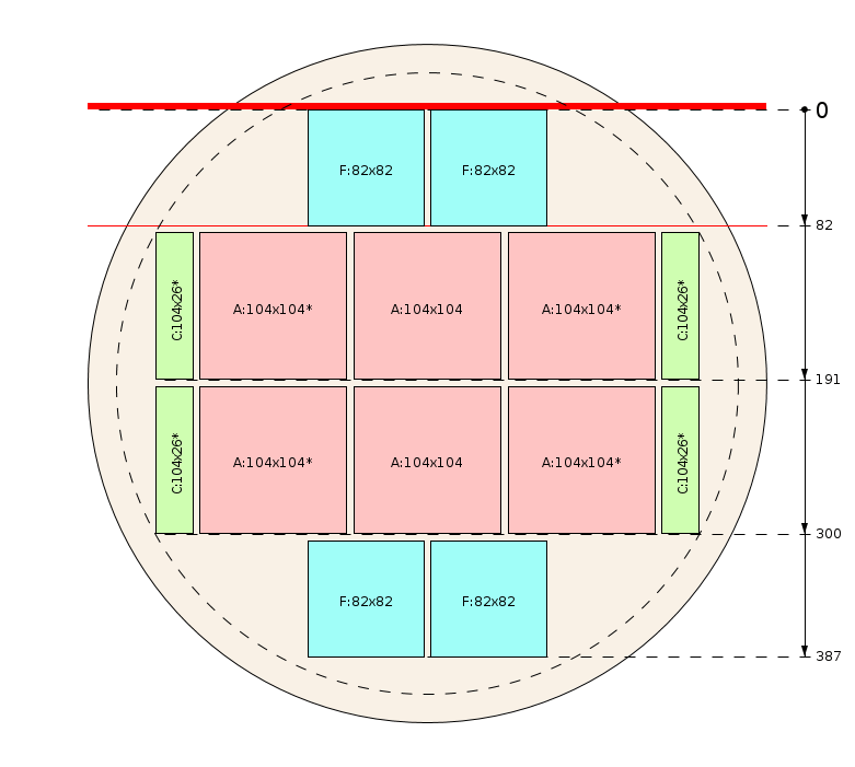 Pjovimo schema
