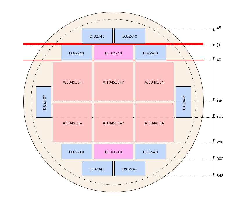 Pjovimo schema
