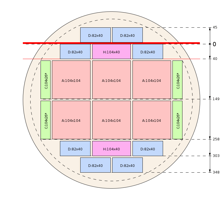Pjovimo schema