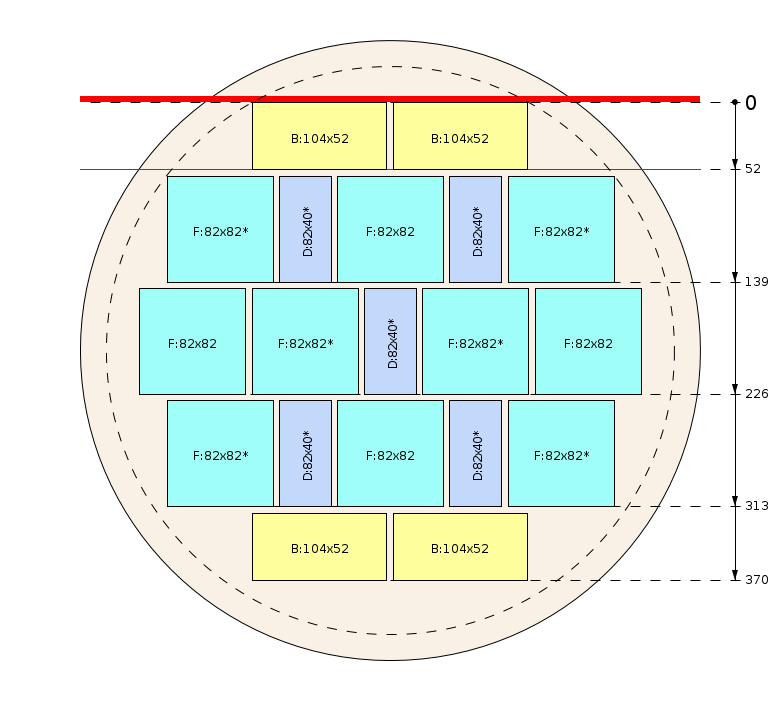 Pjovimo schema