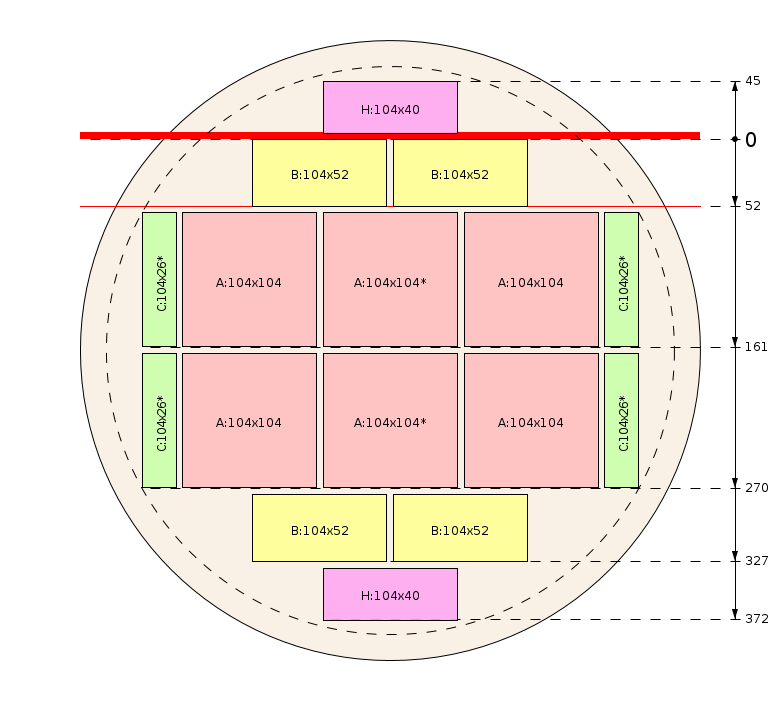 Pjovimo schema