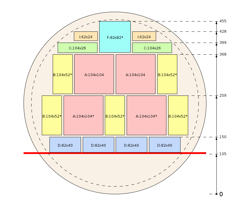 Pjovimo schema