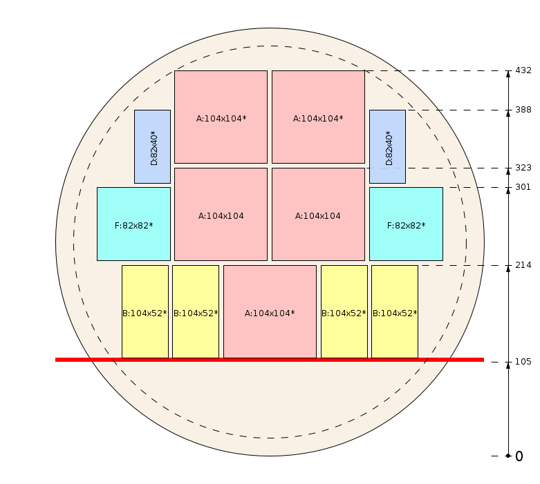 Pjovimo schema