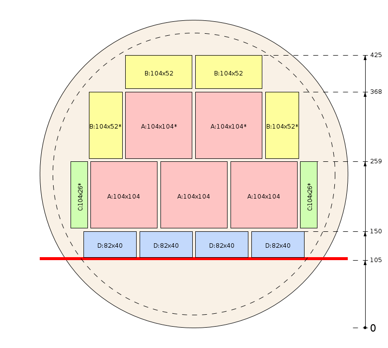 Pjovimo schema
