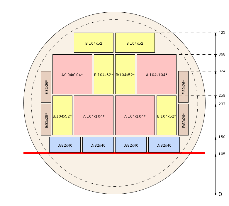 Pjovimo schema