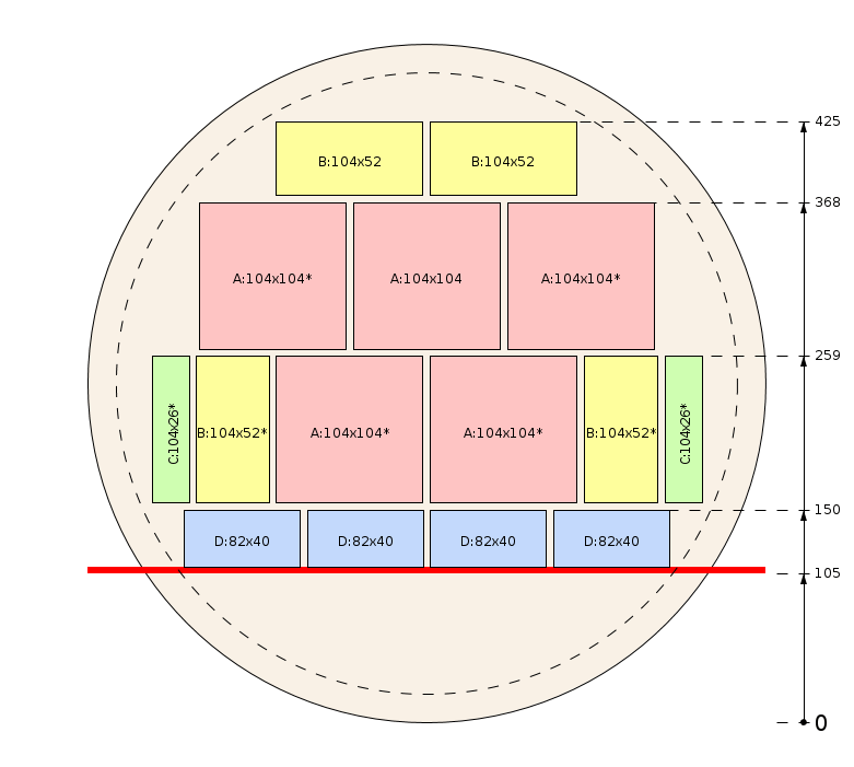 Pjovimo schema