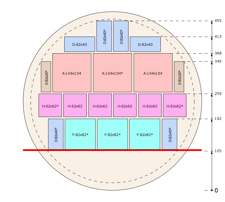 Pjovimo schema