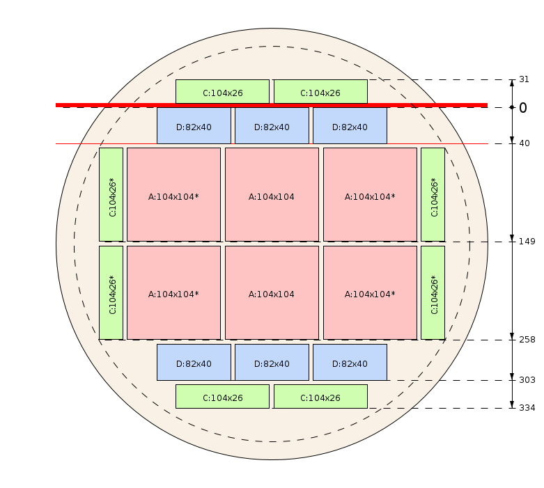 Pjovimo schema