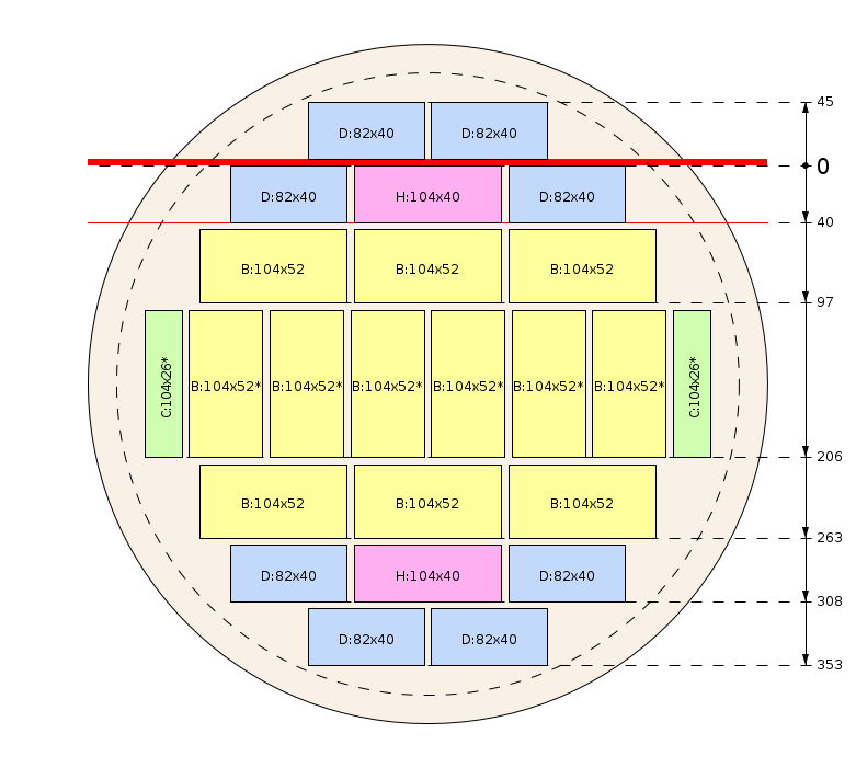 Pjovimo schema