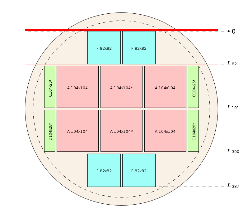 Pjovimo schema