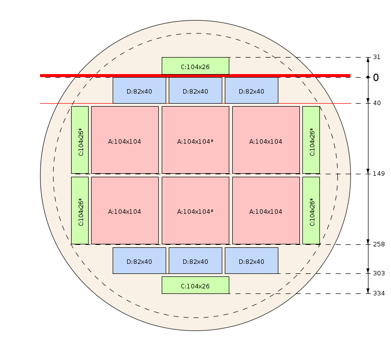 Pjovimo schema