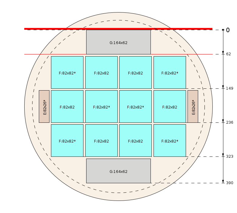 Pjovimo schema