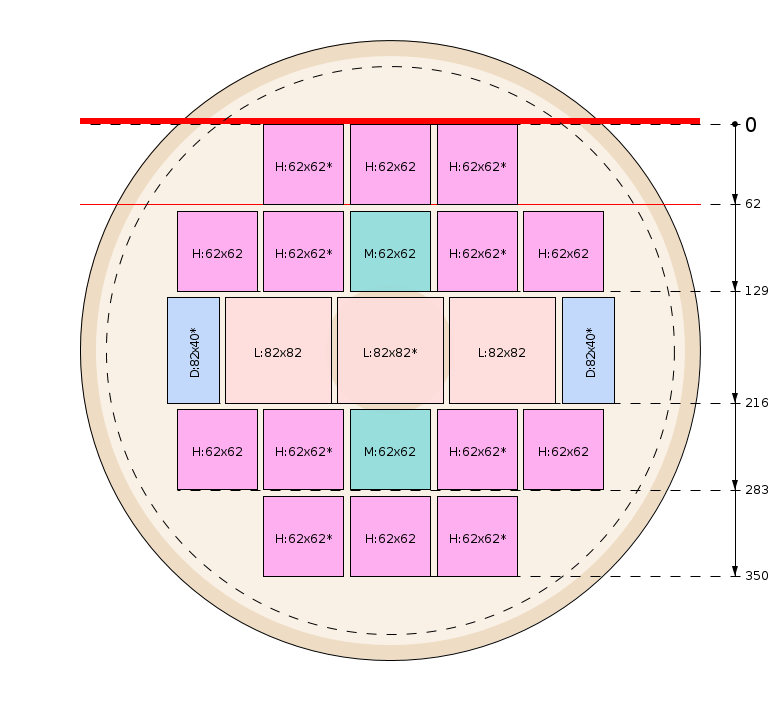 Pjovimo schema
