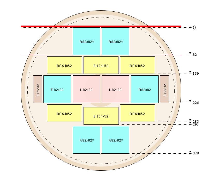 Pjovimo schema