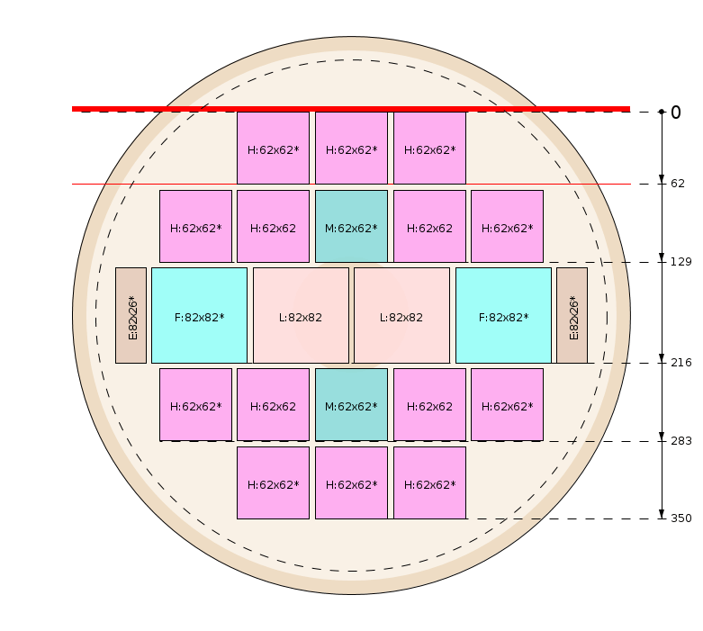 Pjovimo schema