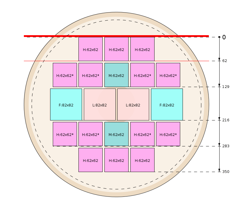 Pjovimo schema