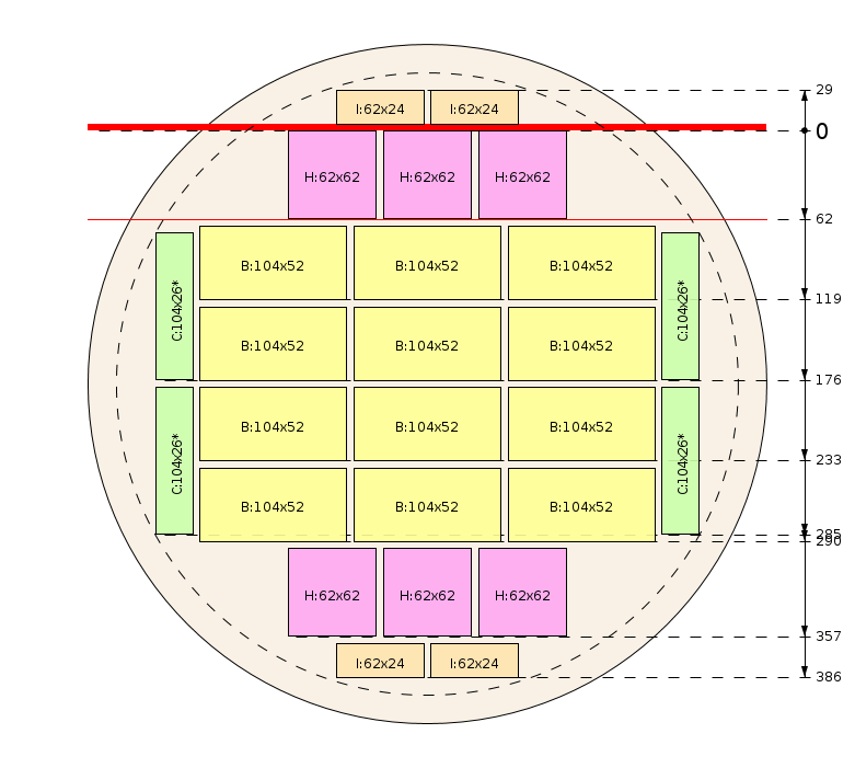 Pjovimo schema