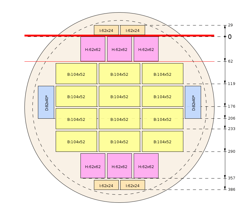 Pjovimo schema
