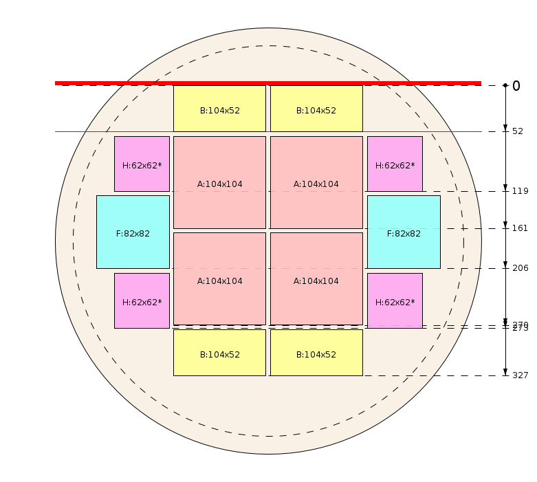 Pjovimo schema
