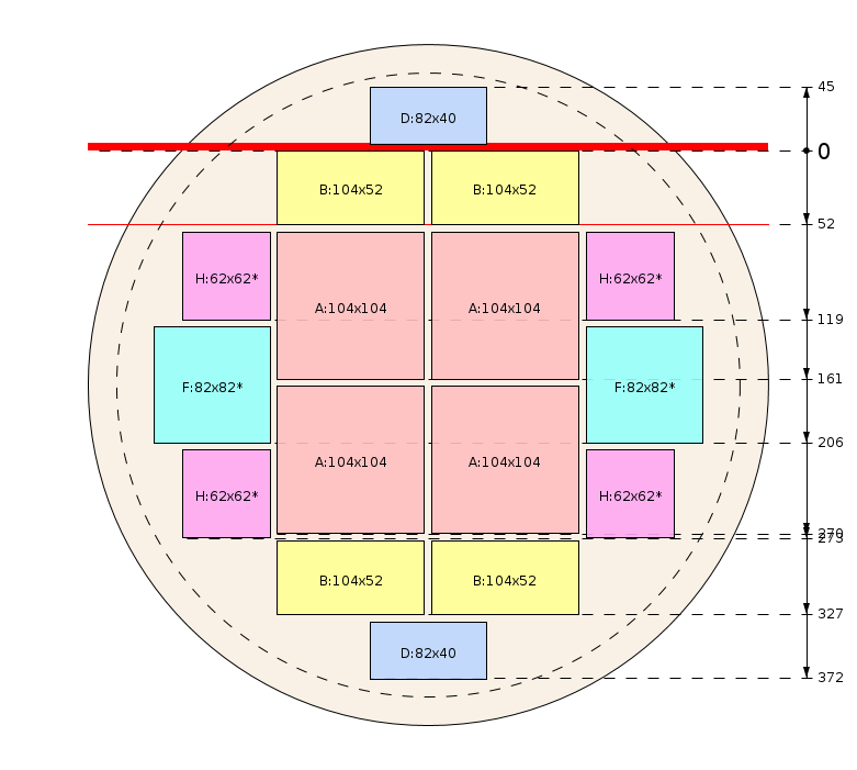 Pjovimo schema