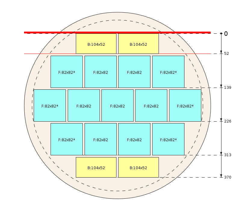 Pjovimo schema