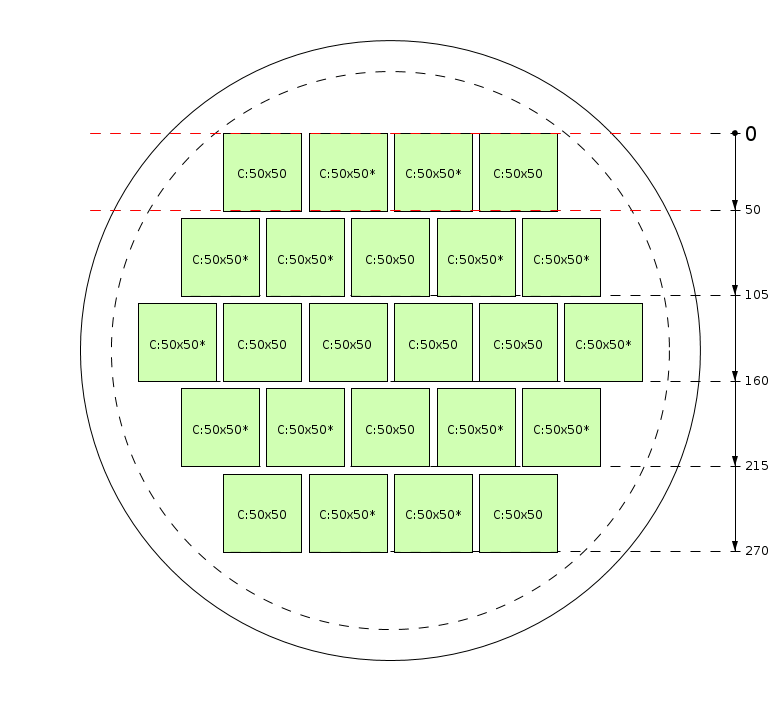 Pjovimo schema